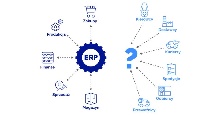 How To Connect Suppliers And Contractors To The Erp System Logintegra